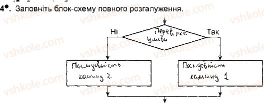 5-informatika-jya-rivkind-ti-lisenko-la-chernikova-2018-robochij-zoshit--rozdil-4-algoritmi-i-programi-ст90впр4.jpg