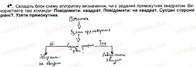 5-informatika-jya-rivkind-ti-lisenko-la-chernikova-2018-robochij-zoshit--rozdil-4-algoritmi-i-programi-ст93впр4.jpg