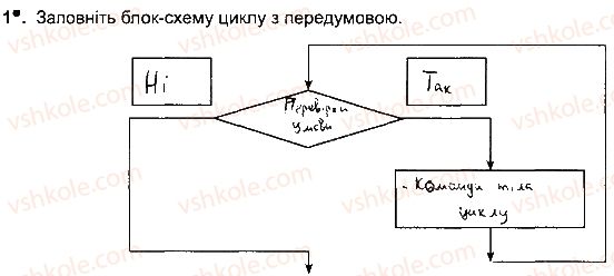 5-informatika-jya-rivkind-ti-lisenko-la-chernikova-2018-robochij-zoshit--rozdil-4-algoritmi-i-programi-ст99впр1.jpg