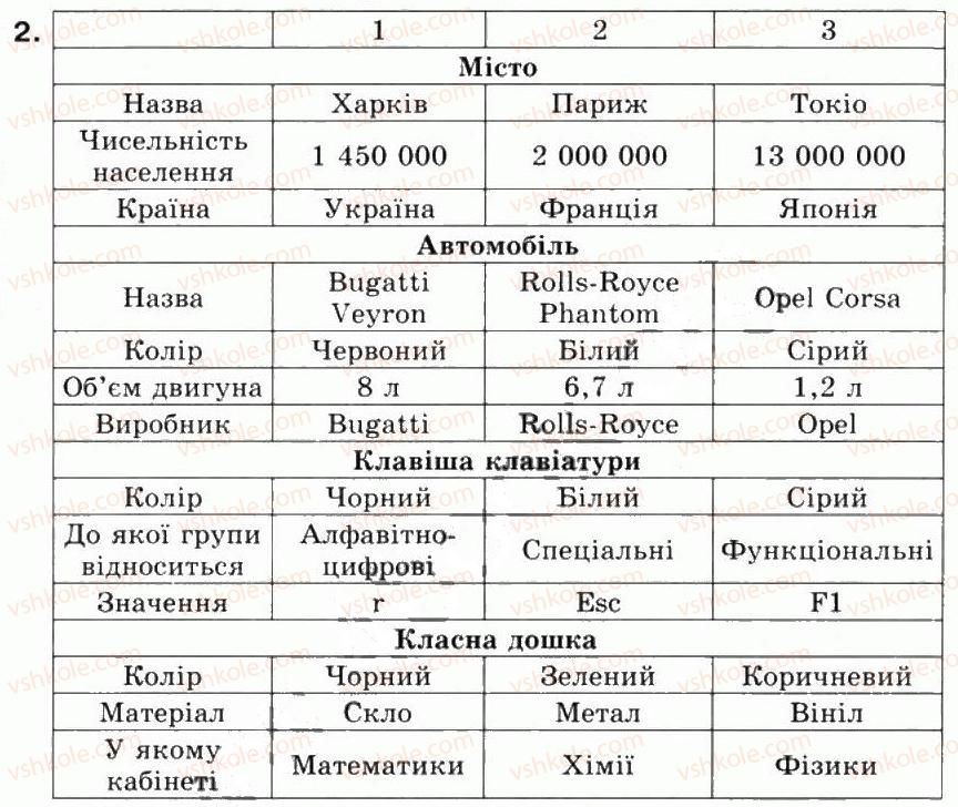 5-informatika-jya-rivkind-ti-lisenko-la-chernikova-vv-shakotko-2013--rozdil-2-osnovi-roboti-z-kompyuterom-23-obyekti-ta-yih-vlastivosti-2.jpg