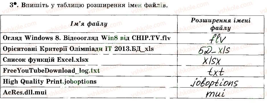5-informatika-jya-rivkind-ti-lisenko-la-chernikova-vv-shakotko-2014-robochij-zoshit--rozdil-2-osnovi-roboti-z-kompyuterom-12-ponyattya-pro-fajl-i-papku-katalog-3.jpg