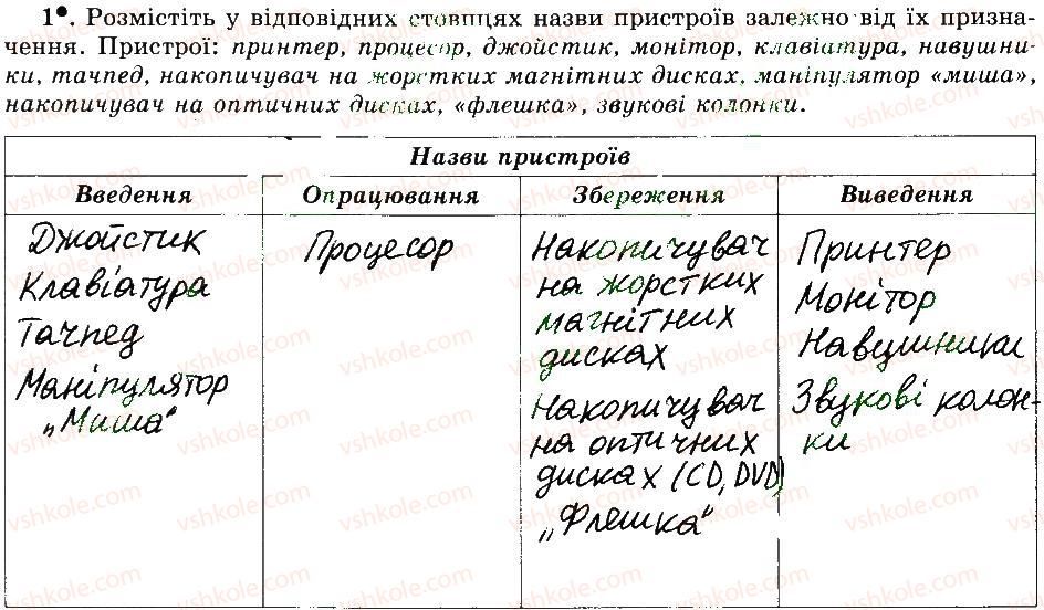 5-informatika-jya-rivkind-ti-lisenko-la-chernikova-vv-shakotko-2014-robochij-zoshit--rozdil-2-osnovi-roboti-z-kompyuterom-14-pidsumkovij-urok-1.jpg