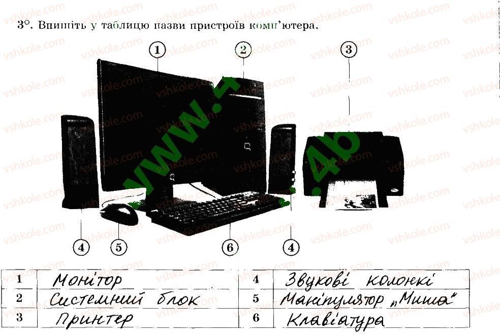 5-informatika-jya-rivkind-ti-lisenko-la-chernikova-vv-shakotko-2014-robochij-zoshit--rozdil-2-osnovi-roboti-z-kompyuterom-5-skladovi-kompyutera-3.jpg