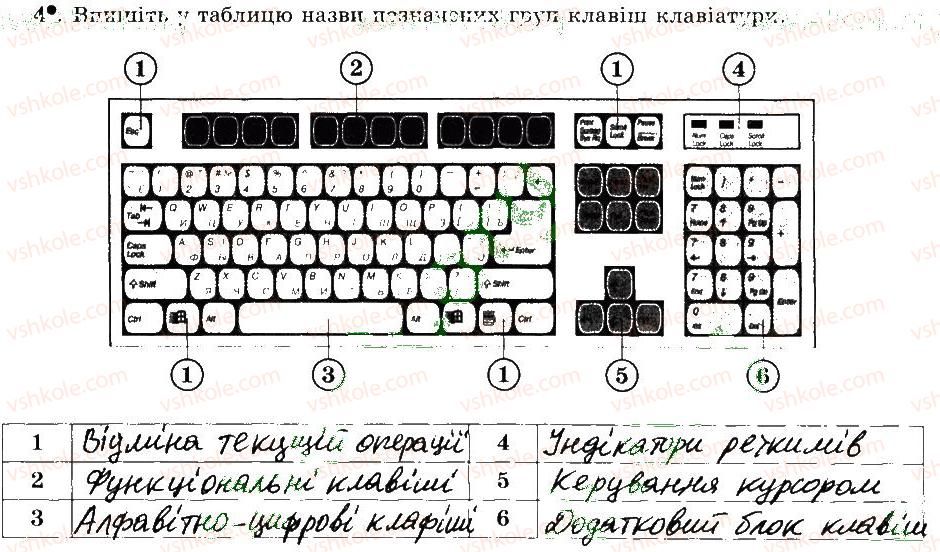 5-informatika-jya-rivkind-ti-lisenko-la-chernikova-vv-shakotko-2014-robochij-zoshit--rozdil-2-osnovi-roboti-z-kompyuterom-5-skladovi-kompyutera-4.jpg