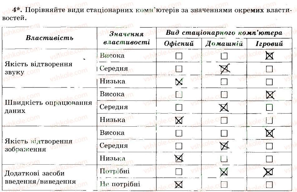 5-informatika-jya-rivkind-ti-lisenko-la-chernikova-vv-shakotko-2014-robochij-zoshit--rozdil-2-osnovi-roboti-z-kompyuterom-6-vidi-suchasnih-personalnihkompyuteriv-4.jpg