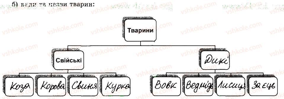 5-informatika-jya-rivkind-ti-lisenko-la-chernikova-vv-shakotko-2014-robochij-zoshit--rozdil-2-osnovi-roboti-z-kompyuterom-8-klasifikatsiya-obyektiv-2-rnd1166.jpg