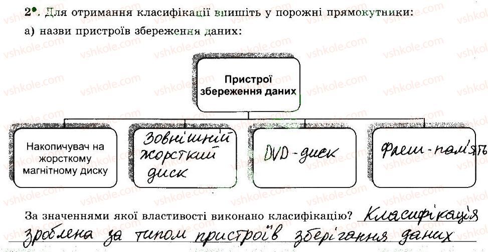 5-informatika-jya-rivkind-ti-lisenko-la-chernikova-vv-shakotko-2014-robochij-zoshit--rozdil-2-osnovi-roboti-z-kompyuterom-8-klasifikatsiya-obyektiv-2.jpg