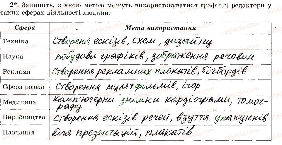 5-informatika-jya-rivkind-ti-lisenko-la-chernikova-vv-shakotko-2014-robochij-zoshit--rozdil-3-grafichnij-redaktor-paint-15-ponyattya-grafichnogo-redaktora-seredovische-grafichnogo-redaktora-paint-2.jpg