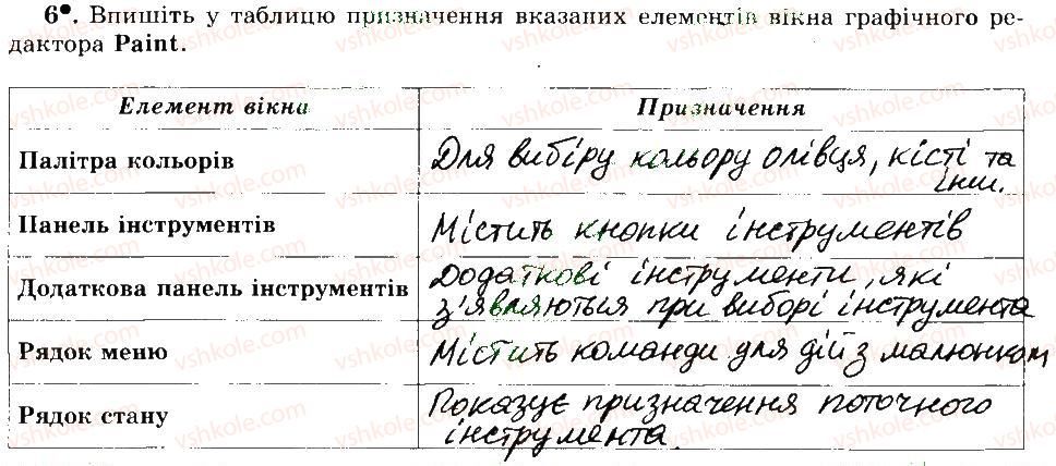 5-informatika-jya-rivkind-ti-lisenko-la-chernikova-vv-shakotko-2014-robochij-zoshit--rozdil-3-grafichnij-redaktor-paint-15-ponyattya-grafichnogo-redaktora-seredovische-grafichnogo-redaktora-paint-6.jpg
