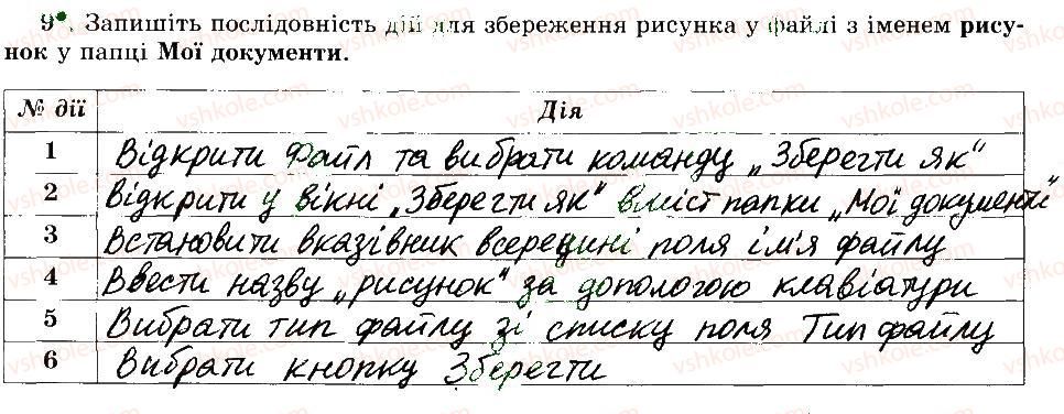 5-informatika-jya-rivkind-ti-lisenko-la-chernikova-vv-shakotko-2014-robochij-zoshit--rozdil-3-grafichnij-redaktor-paint-15-ponyattya-grafichnogo-redaktora-seredovische-grafichnogo-redaktora-paint-9.jpg