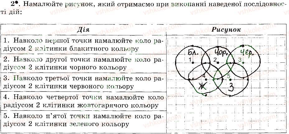 5-informatika-jya-rivkind-ti-lisenko-la-chernikova-vv-shakotko-2014-robochij-zoshit--rozdil-3-grafichnij-redaktor-paint-17-malyuvannya-geometrichnih-figur-2.jpg