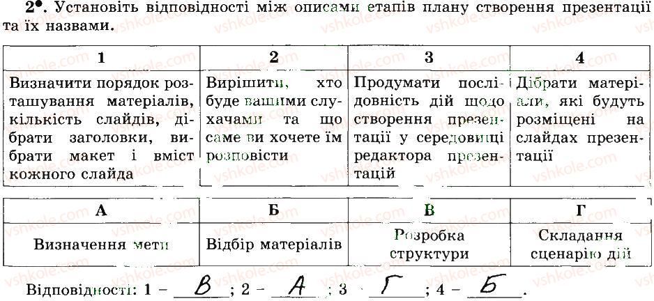 5-informatika-jya-rivkind-ti-lisenko-la-chernikova-vv-shakotko-2014-robochij-zoshit--rozdil-4-redaktor-prezentatsij-29-rozroblennya-planu-stvorennya-prezentatsij-2.jpg