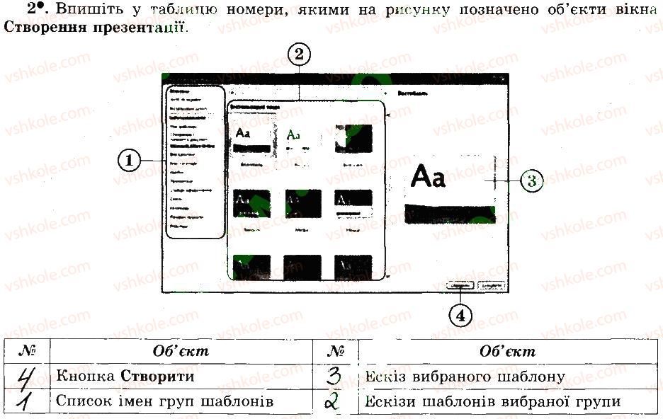 5-informatika-jya-rivkind-ti-lisenko-la-chernikova-vv-shakotko-2014-robochij-zoshit--rozdil-4-redaktor-prezentatsij-31-ponyattya-shablonu-prezentatsiyi-2.jpg