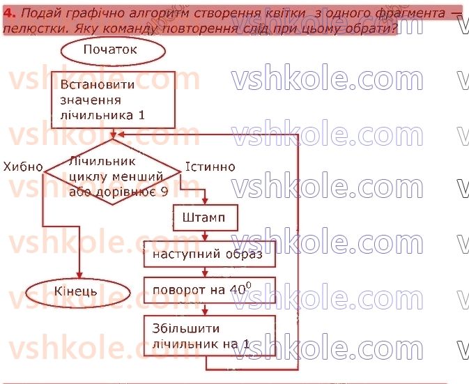 5-informatika-nv-morze-ov-barna-vp-vember-2018--rozdil-4-algoritmi-ta-programi-2627-tsikli-z-umovoyu-4.jpg