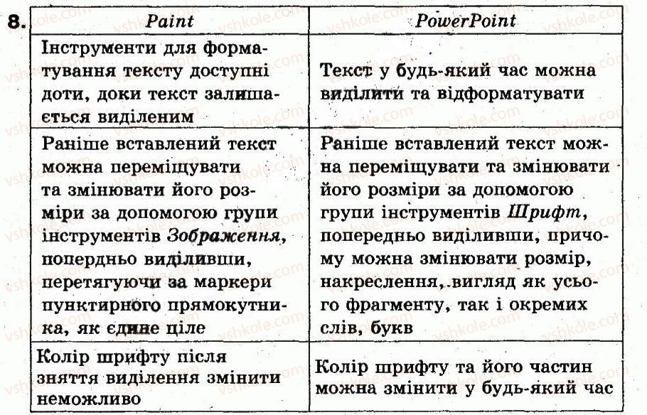 5-informatika-nv-morze-ov-barna-vp-vember-og-kuzminska-2013--rozdil-4-redaktor-prezentatsij-30-tekstovi-ta-grafichni-obyekti-na-slajdah-obgovoryuyemo-8.jpg