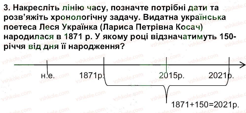 5-istoriya-ukrayini-vs-vlasov-2013-vstup-do-istoriyi--rozdil-1-zvidki-i-yak-istoriki-doviduyutsya-pro-minule-zavdannya-zi-storinki-21-3.jpg