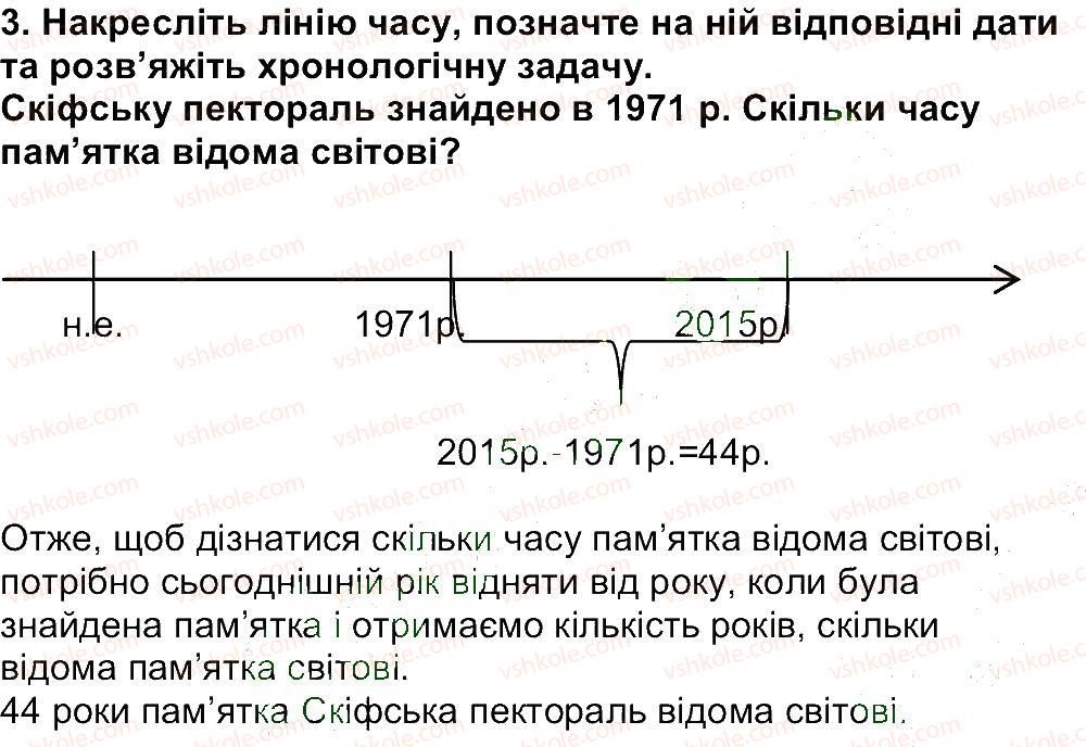 5-istoriya-ukrayini-vs-vlasov-2013-vstup-do-istoriyi--rozdil-1-zvidki-i-yak-istoriki-doviduyutsya-pro-minule-zavdannya-zi-storinki-27-3.jpg