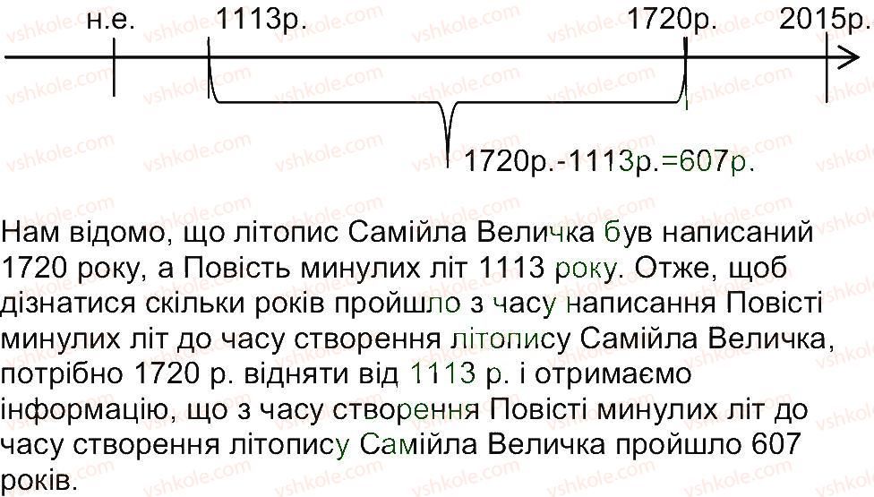5-istoriya-ukrayini-vs-vlasov-2013-vstup-do-istoriyi--rozdil-1-zvidki-i-yak-istoriki-doviduyutsya-pro-minule-zavdannya-zi-storinki-40-2-rnd9376.jpg