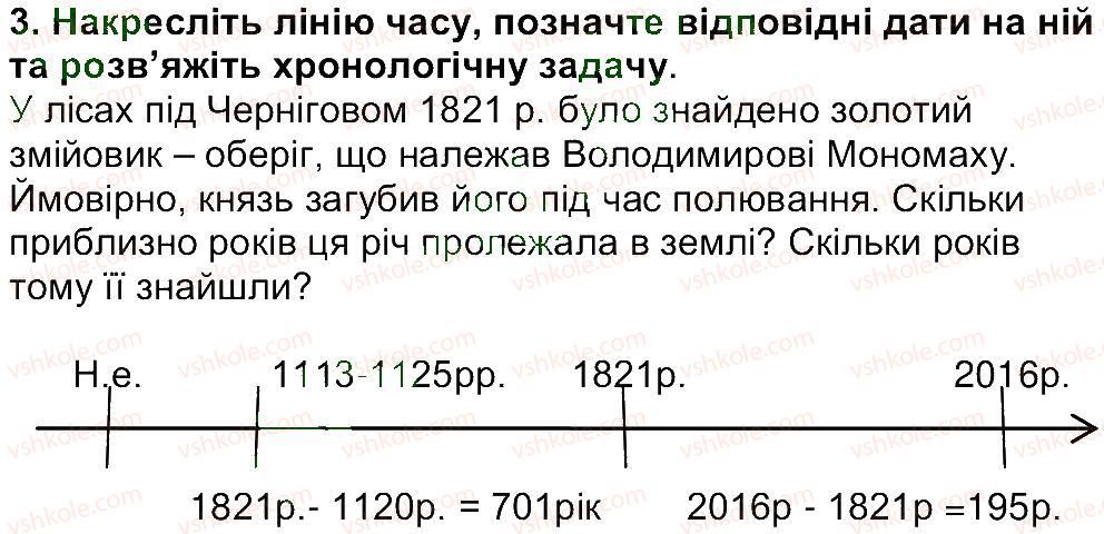 5-istoriya-ukrayini-vs-vlasov-2013-vstup-do-istoriyi--rozdil-2-pro-scho-i-pro-kogo-rozpovidaye-istoriya-zavdannya-zi-storinki-87-3.jpg