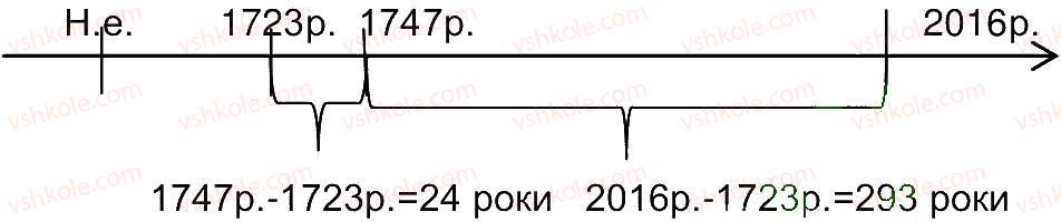 5-istoriya-ukrayini-vs-vlasov-2013-vstup-do-istoriyi--rozdil-2-pro-scho-i-pro-kogo-rozpovidaye-istoriya-zavdannya-zi-storinki-96-2-rnd3468.jpg
