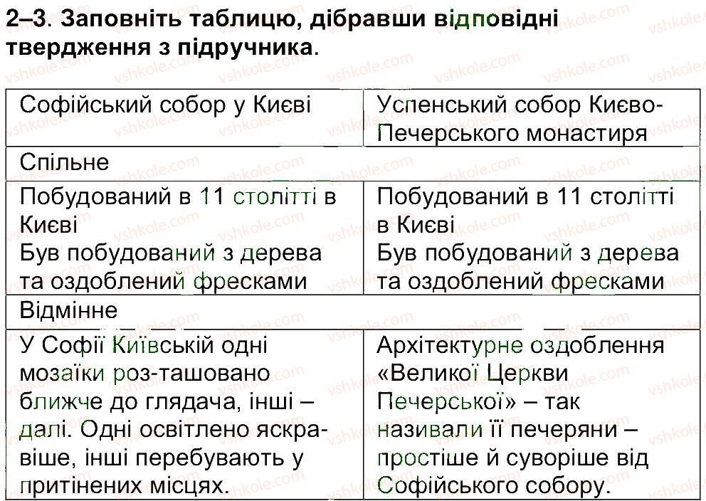 5-istoriya-ukrayini-vs-vlasov-2013-vstup-do-istoriyi--rozdil-3-chomu-pamyatki-kulturi-nalezhat-do-istorichnoyi-spadschini-zavdannya-zi-storinki-195-2.jpg