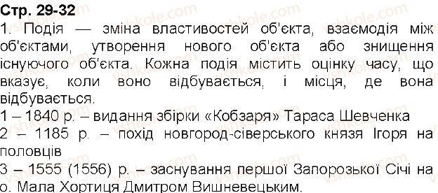 5-istoriya-ukrayini-vs-vlasov-2013-vstup-do-istoriyi-robochij-zoshit--zavdannya-zi-storinok-26-50-storinki-29-32-1-rnd8166.jpg