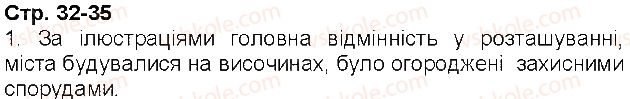 5-istoriya-ukrayini-vs-vlasov-2013-vstup-do-istoriyi-robochij-zoshit--zavdannya-zi-storinok-26-50-storinki-32-35-1-rnd5554.jpg