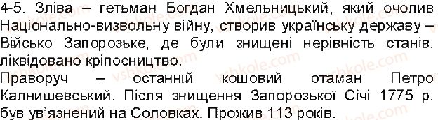 5-istoriya-ukrayini-vs-vlasov-2013-vstup-do-istoriyi-robochij-zoshit--zavdannya-zi-storinok-51-72-storinki-59-62-5.jpg