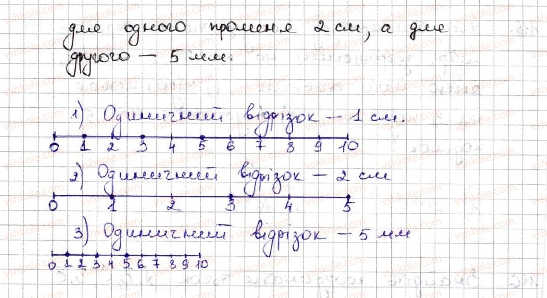 5-matematika-ag-merzlyak-vb-polonskij-ms-yakir-2013--1-naturalni-chisla-5-shkala-koordinatnij-promin-118-rnd8592.jpg