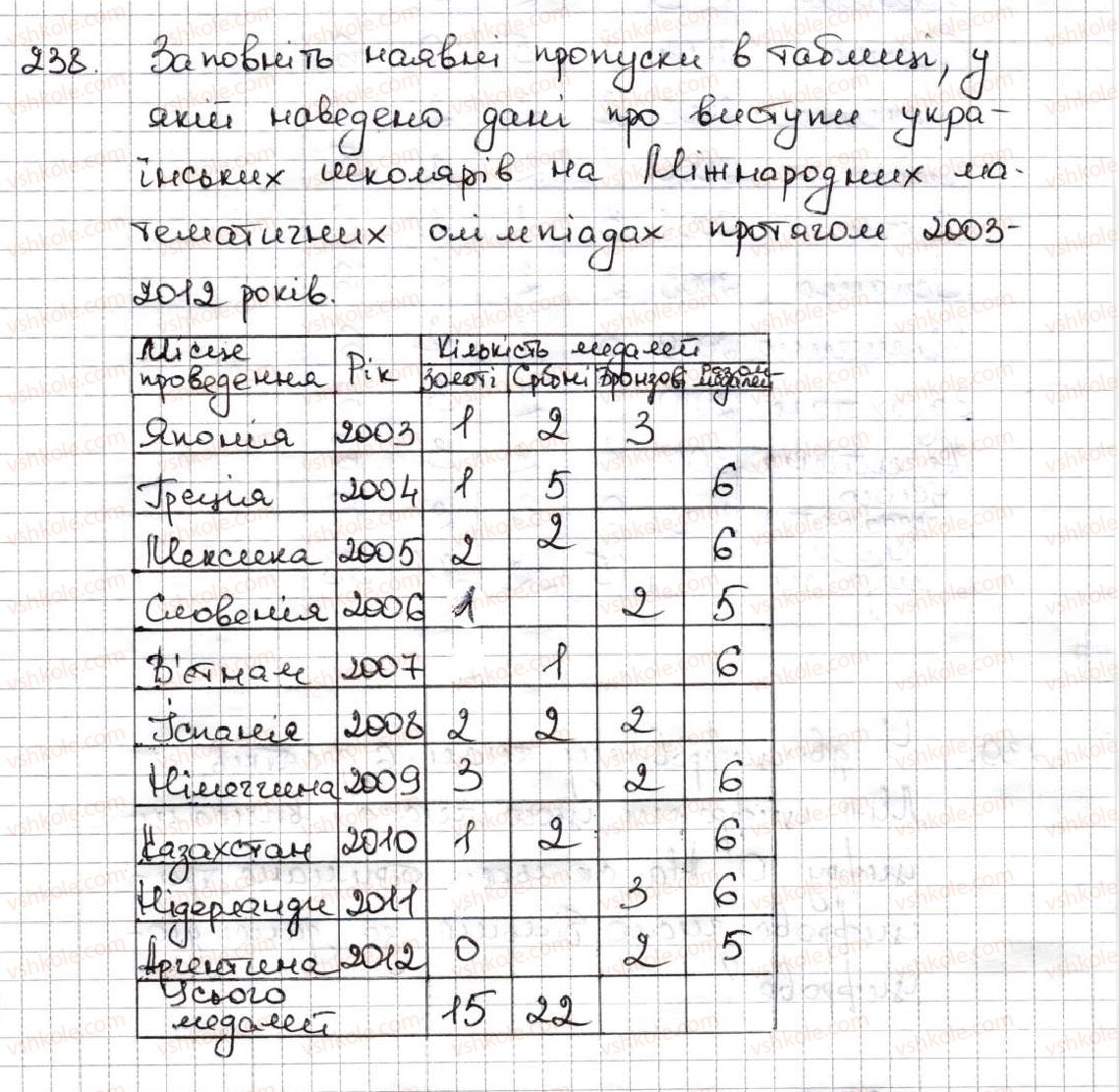 5-matematika-ag-merzlyak-vb-polonskij-ms-yakir-2013--2-dodavannya-i-vidnimannya-naturalnih-chisel-8-vidnimannya-naturalnih-chisel-238.jpg