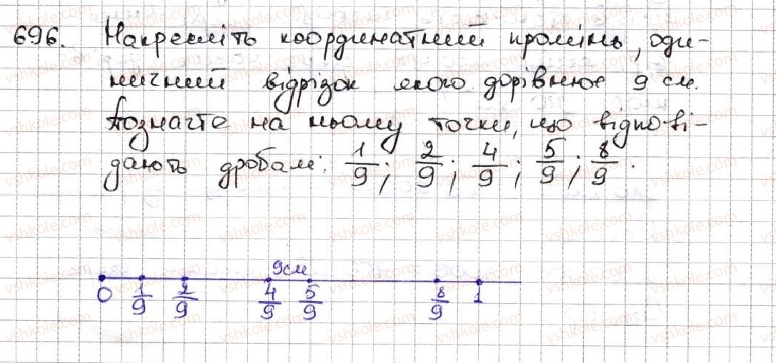 5-matematika-ag-merzlyak-vb-polonskij-ms-yakir-2013--4-zvichajni-drobi-25-uyavlennya-pro-zvichajni-drobi-696.jpg