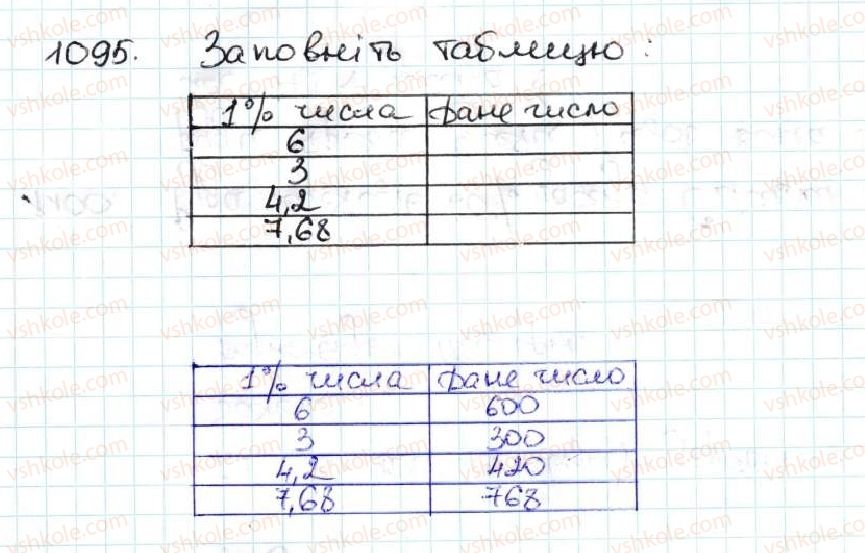 5-matematika-ag-merzlyak-vb-polonskij-ms-yakir-2013--5-desyatkovi-drobi-38-znahodzhennya-chisla-za-jogo-vidsotkami-1095.jpg