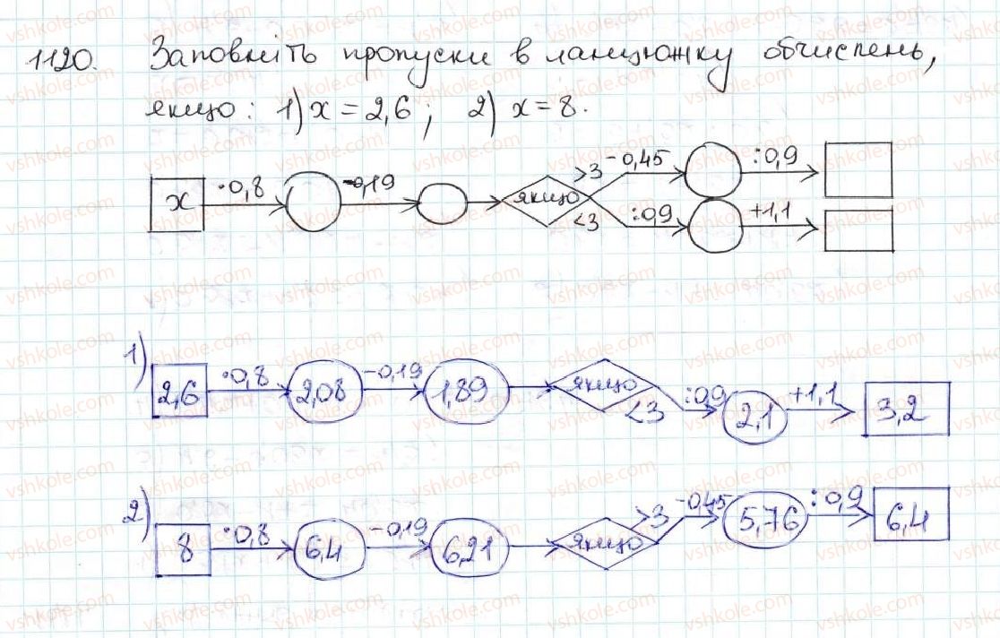 5-matematika-ag-merzlyak-vb-polonskij-ms-yakir-2013--5-desyatkovi-drobi-38-znahodzhennya-chisla-za-jogo-vidsotkami-1120.jpg