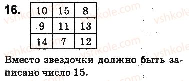 5-matematika-ag-merzlyak-vb-polonskij-ms-yakir-2013-na-rosijskij-movi--otvety-na-uprazhneniya-1-100-16.jpg
