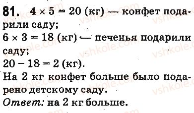 5-matematika-ag-merzlyak-vb-polonskij-ms-yakir-2013-na-rosijskij-movi--otvety-na-uprazhneniya-1-100-81.jpg