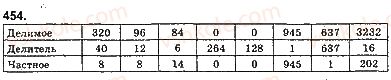 5-matematika-ag-merzlyak-vb-polonskij-ms-yakir-2013-na-rosijskij-movi--otvety-na-uprazhneniya-401-500-454.jpg