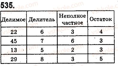 5-matematika-ag-merzlyak-vb-polonskij-ms-yakir-2013-na-rosijskij-movi--otvety-na-uprazhneniya-501-600-535.jpg