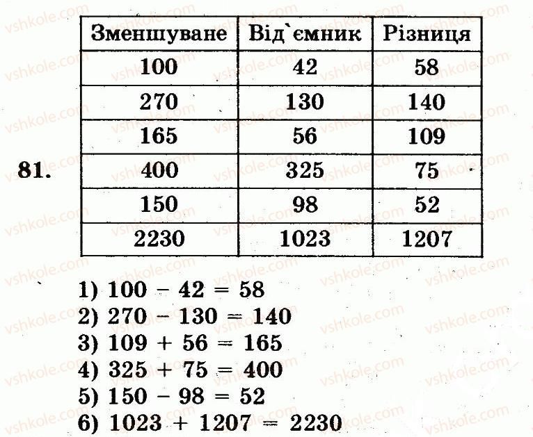 5-matematika-ag-merzlyak-vb-polonskij-ms-yakir-2013-robochij-zoshit--nomeri-7-100-81.jpg