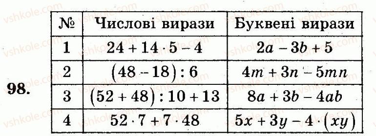 5-matematika-ag-merzlyak-vb-polonskij-ms-yakir-2013-robochij-zoshit--nomeri-7-100-98.jpg