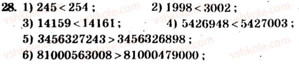 5-matematika-ag-merzlyak-vb-polonskij-ms-yakir-2013-zbirnik-zadach-i-kontrolnih-robit--trenuvalni-vpravi-variant-2-28.jpg
