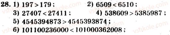 5-matematika-ag-merzlyak-vb-polonskij-ms-yakir-2013-zbirnik-zadach-i-kontrolnih-robit--trenuvalni-vpravi-variant-4-28.jpg