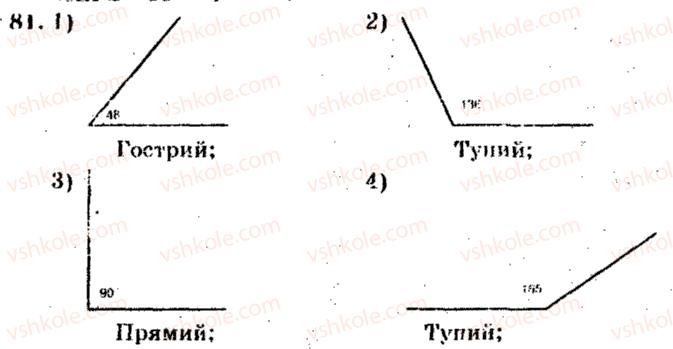 5-matematika-ag-merzlyak-vb-polonskij-ms-yakir-2013-zbirnik-zadach-i-kontrolnih-robit--trenuvalni-vpravi-variant-4-81.jpg
