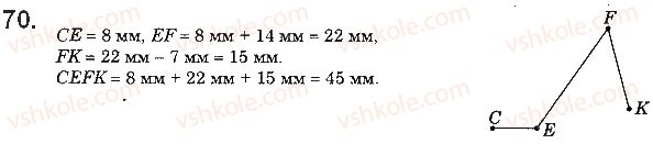 5-matematika-ag-merzlyak-vb-polonskij-ms-yakir-2018--1-naturalni-chisla-3-vidrizok-dovzhina-vidrizka-70-rnd2553.jpg