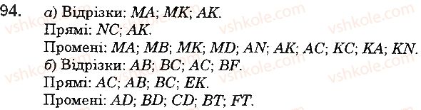 5-matematika-ag-merzlyak-vb-polonskij-ms-yakir-2018--1-naturalni-chisla-4-ploschina-pryama-promin-94-rnd6853.jpg