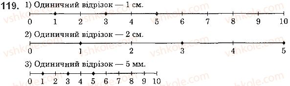 5-matematika-ag-merzlyak-vb-polonskij-ms-yakir-2018--1-naturalni-chisla-5-shkala-koordinatnij-promin-119-rnd6095.jpg