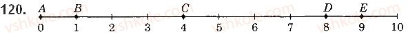 5-matematika-ag-merzlyak-vb-polonskij-ms-yakir-2018--1-naturalni-chisla-5-shkala-koordinatnij-promin-120-rnd4648.jpg