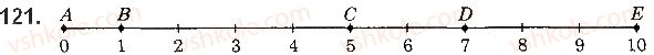 5-matematika-ag-merzlyak-vb-polonskij-ms-yakir-2018--1-naturalni-chisla-5-shkala-koordinatnij-promin-121-rnd3054.jpg