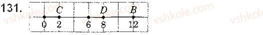 5-matematika-ag-merzlyak-vb-polonskij-ms-yakir-2018--1-naturalni-chisla-5-shkala-koordinatnij-promin-131-rnd4625.jpg