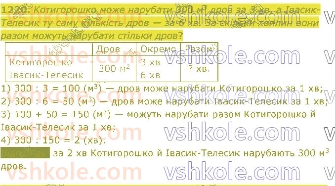 5-matematika-ag-merzlyak-vb-polonskij-ms-yakir-2022--vpravi-dlya-povtorennya-za-kurs-5-klas-1220.jpg