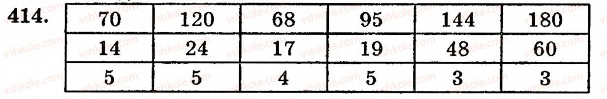 5-matematika-gm-yanchenko-vr-kravchuk-414